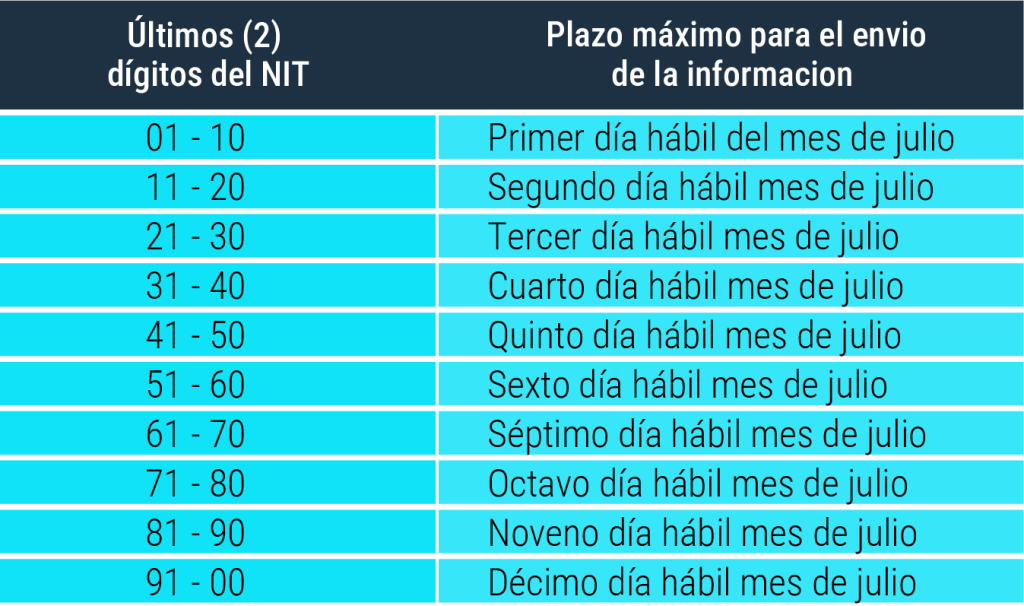 Tabla de Plazos para el Informe 42